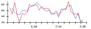 大水の値上がり確率推移