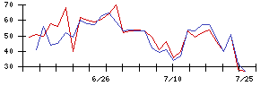 アルファポリスの値上がり確率推移