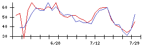 ＡＬＳＯＫの値上がり確率推移