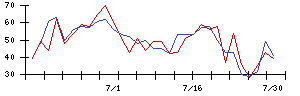 ＦＩＧの値上がり確率推移