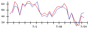 Ｌａｂｏｒｏ．ＡＩの値上がり確率推移