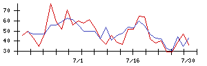 石井表記の値上がり確率推移