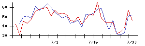 大水の値上がり確率推移