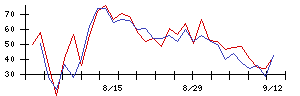 Ｊ−ＭＡＸの値上がり確率推移