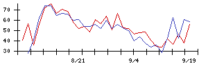 Ｊ−ＭＡＸの値上がり確率推移