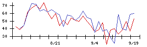 ＣＩＪの値上がり確率推移