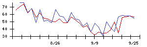 グリッドの値上がり確率推移