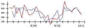 駅探の値上がり確率推移