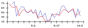 ＷＯＬＶＥＳ　ＨＡＮＤの値上がり確率推移