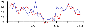 日本ＢＳ放送の値上がり確率推移