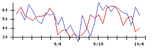 ＥＮＥＣＨＡＮＧＥの値上がり確率推移