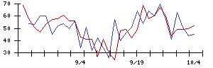 Ｋａｉｚｅｎ　Ｐｌａｔｆｏｒｍの値上がり確率推移