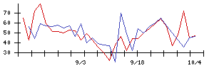 ＧＳＩの値上がり確率推移