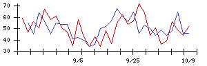 ＧＲＣＳの値上がり確率推移