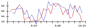 ＥＮＥＣＨＡＮＧＥの値上がり確率推移