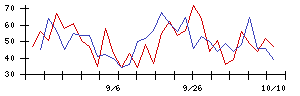 ＧＲＣＳの値上がり確率推移