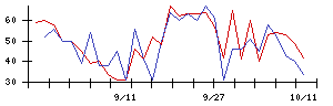 Ｈａｍｅｅの値上がり確率推移