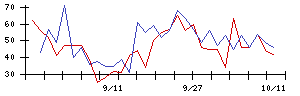 日本ＢＳ放送の値上がり確率推移