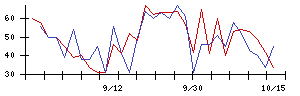 Ｈａｍｅｅの値上がり確率推移