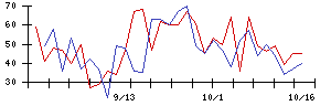 ＵＵＵＭの値上がり確率推移