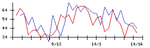 ＥＮＥＣＨＡＮＧＥの値上がり確率推移