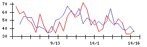 ＧＲＣＳの値上がり確率推移