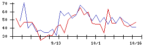 日本ＢＳ放送の値上がり確率推移