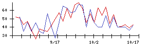 ＰｏｓｔＰｒｉｍｅの値上がり確率推移