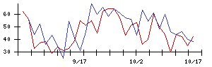 ＥＮＥＣＨＡＮＧＥの値上がり確率推移