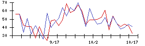 Ｋａｉｚｅｎ　Ｐｌａｔｆｏｒｍの値上がり確率推移