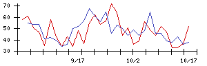 ＧＲＣＳの値上がり確率推移