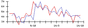 ＣＤＳの値上がり確率推移