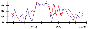 Ｈａｍｅｅの値上がり確率推移