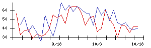 ＥＮＥＣＨＡＮＧＥの値上がり確率推移