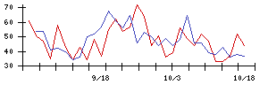 ＧＲＣＳの値上がり確率推移