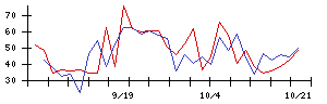 ＢＲＵＮＯの値上がり確率推移