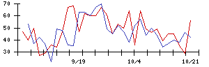 ＵＵＵＭの値上がり確率推移