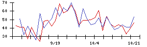 Ｋａｉｚｅｎ　Ｐｌａｔｆｏｒｍの値上がり確率推移