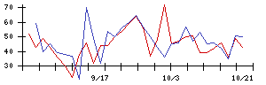 ＧＳＩの値上がり確率推移