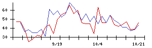 日本ＢＳ放送の値上がり確率推移