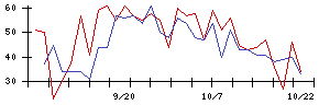 アスモの値上がり確率推移