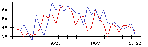 ＥＮＥＣＨＡＮＧＥの値上がり確率推移