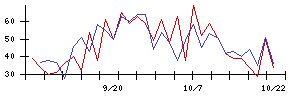 Ｔｒｕｅ　Ｄａｔａの値上がり確率推移