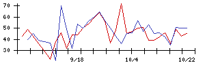 ＧＳＩの値上がり確率推移