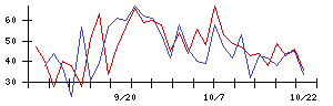 日本金銭機械の値上がり確率推移