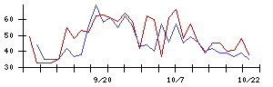 ＲＶＨの値上がり確率推移