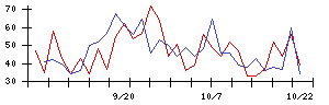 ＧＲＣＳの値上がり確率推移