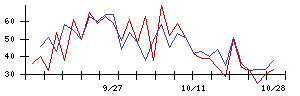 Ｔｒｕｅ　Ｄａｔａの値上がり確率推移