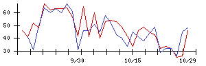 Ｈａｍｅｅの値上がり確率推移