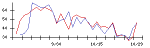 Ａｂａｌａｎｃｅの値上がり確率推移